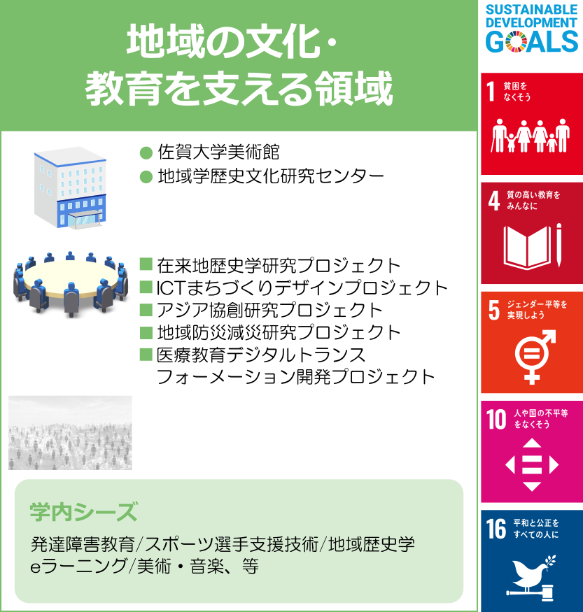 佐賀大学リージョナル イノベーションセンターwebサイト 研究戦略について